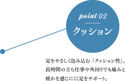 point 02 クッション 足をやさしく包み込む「クッション性」。長時間の立ち仕事や外回りでも痛みと疲れを感じにくく足をサポート。　